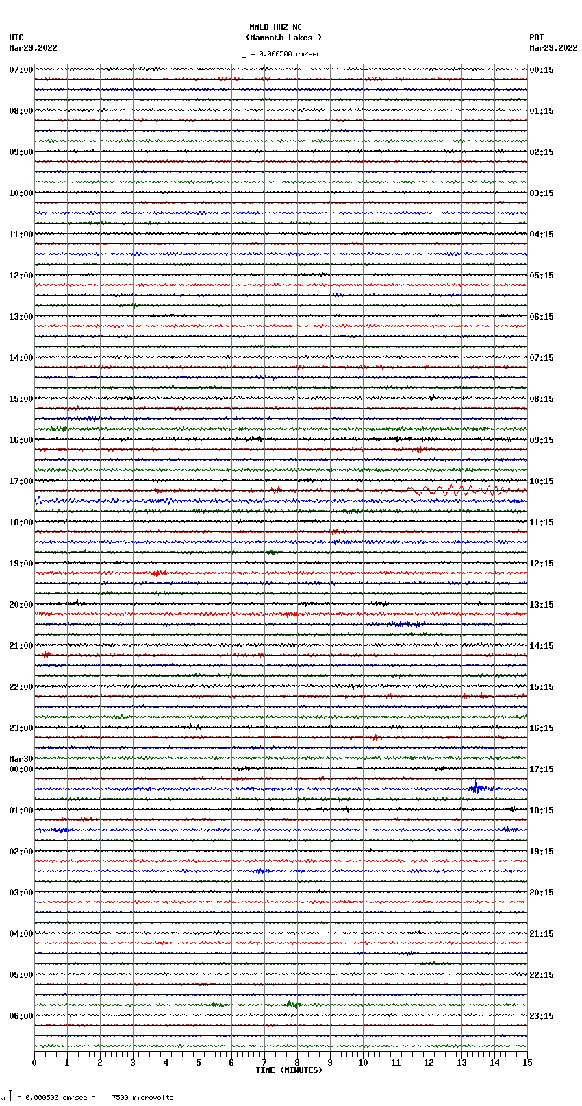 seismogram plot