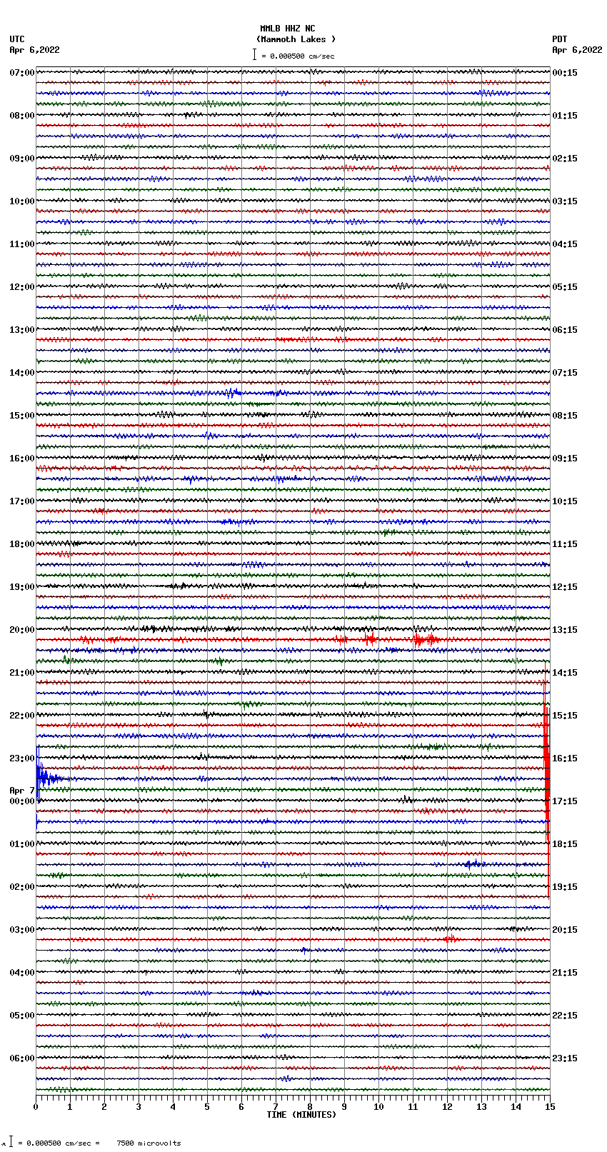 seismogram plot