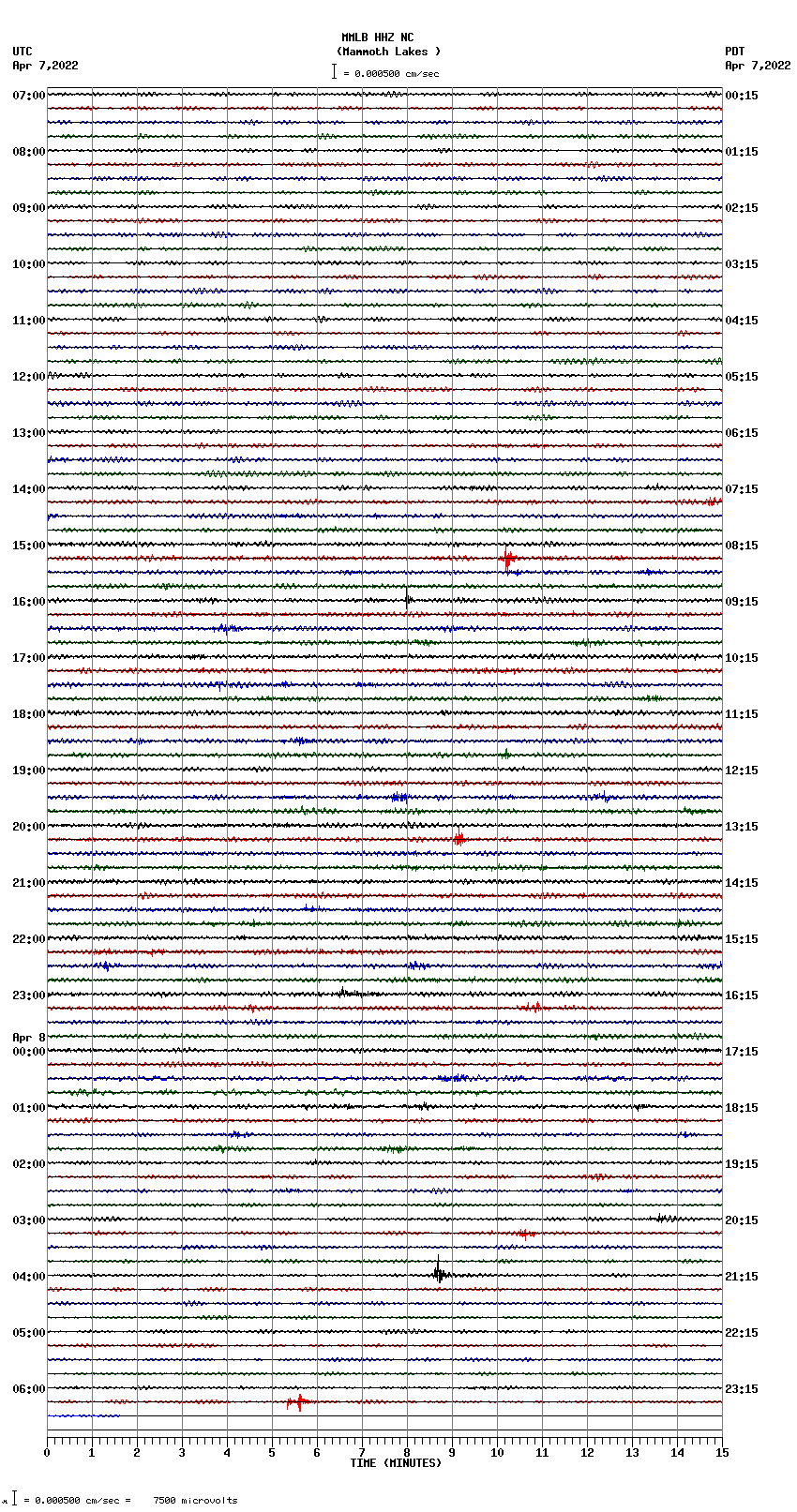 seismogram plot