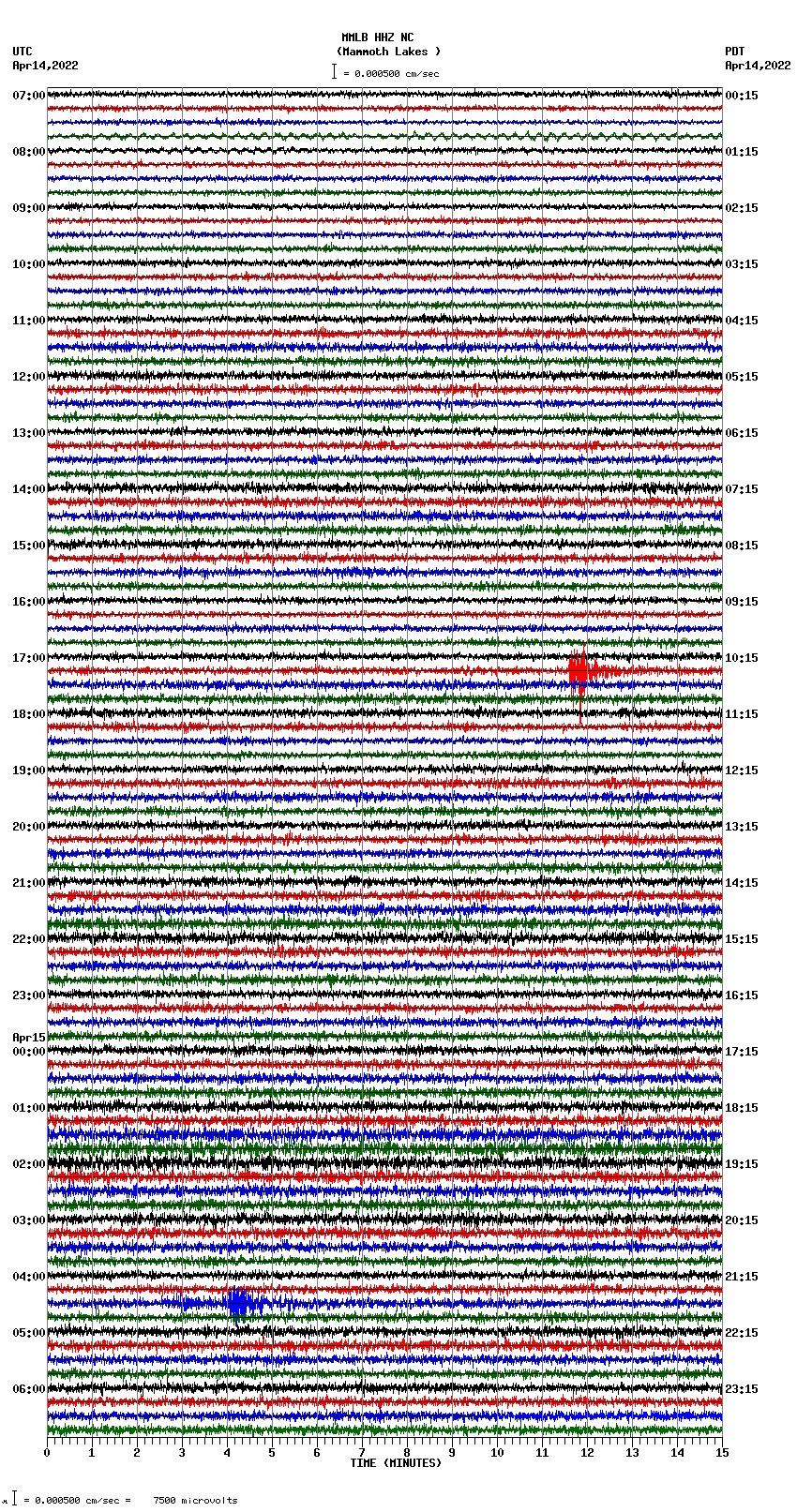 seismogram plot