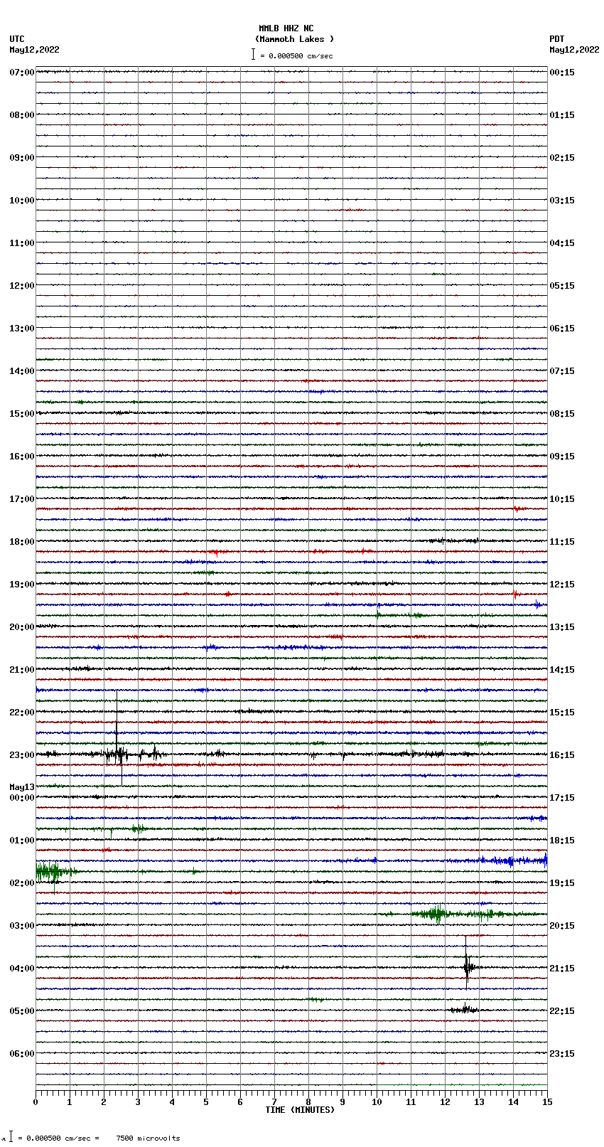 seismogram plot