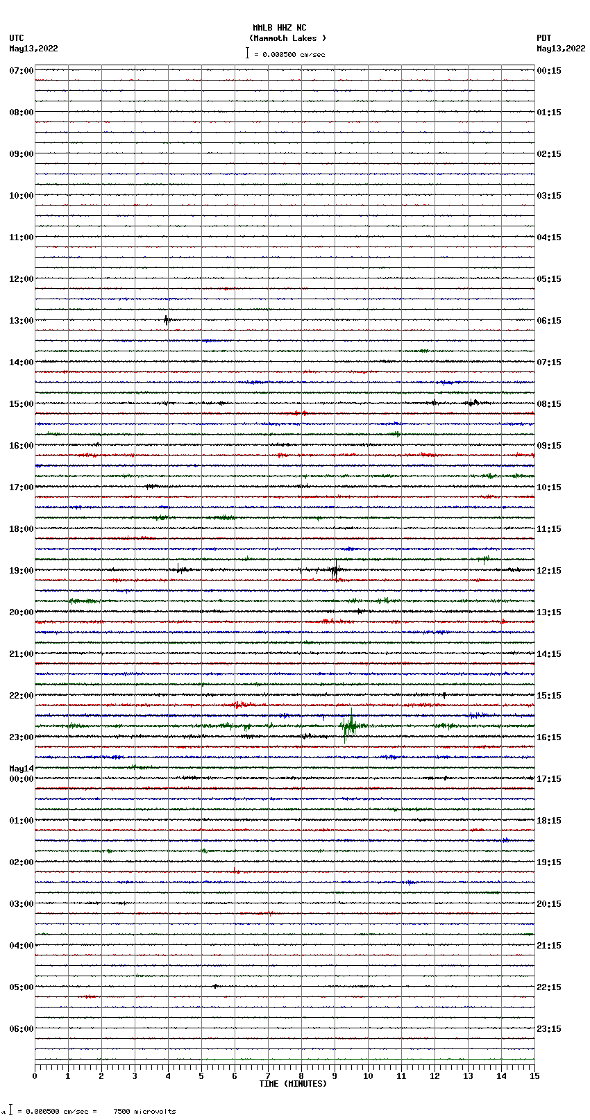 seismogram plot