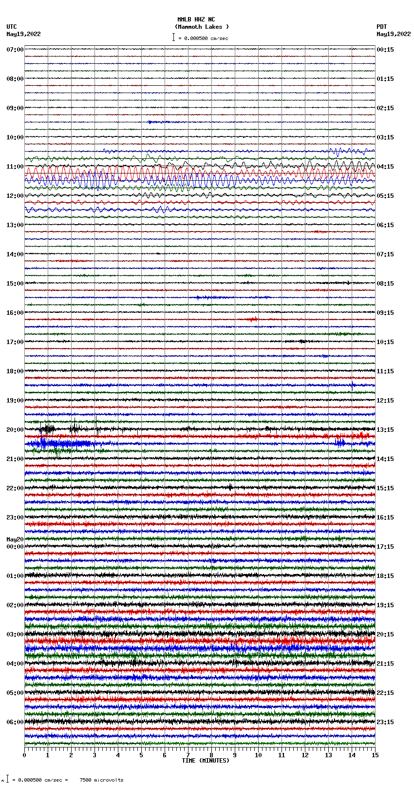 seismogram plot