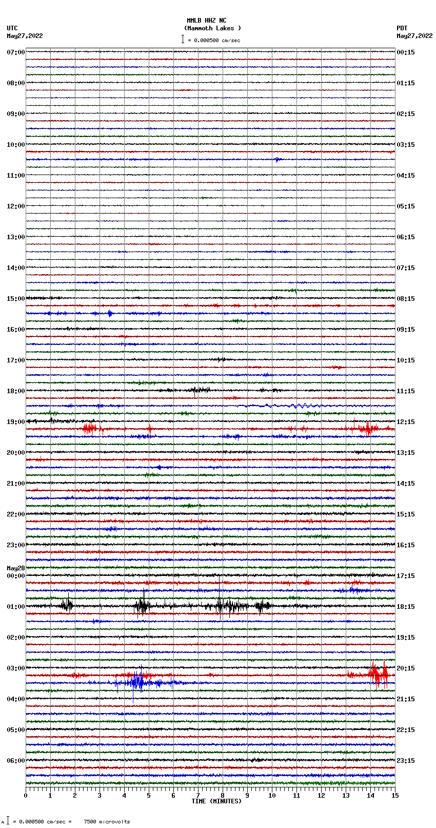 seismogram plot