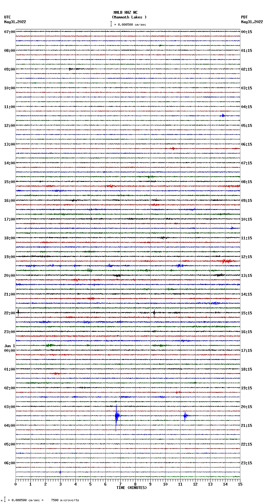 seismogram plot