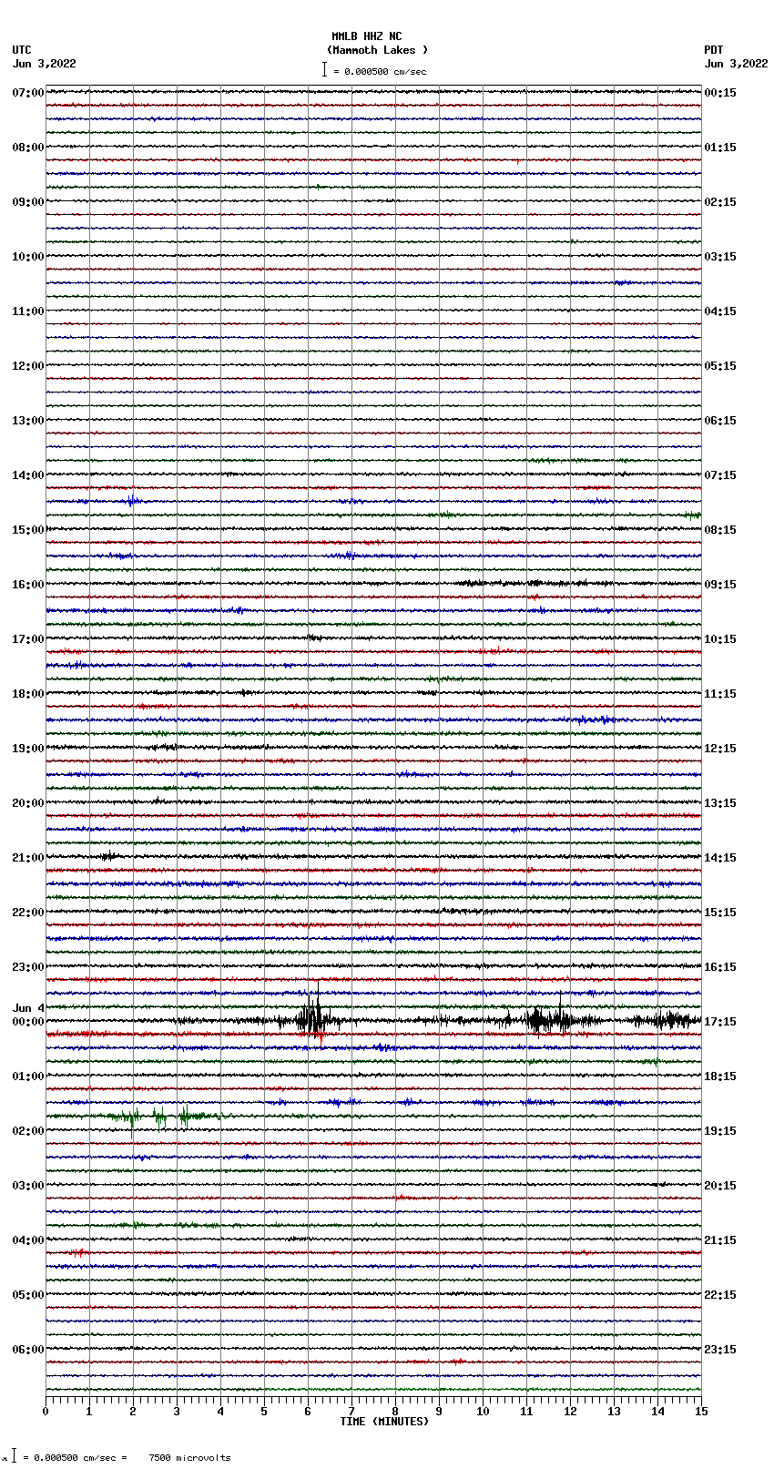 seismogram plot