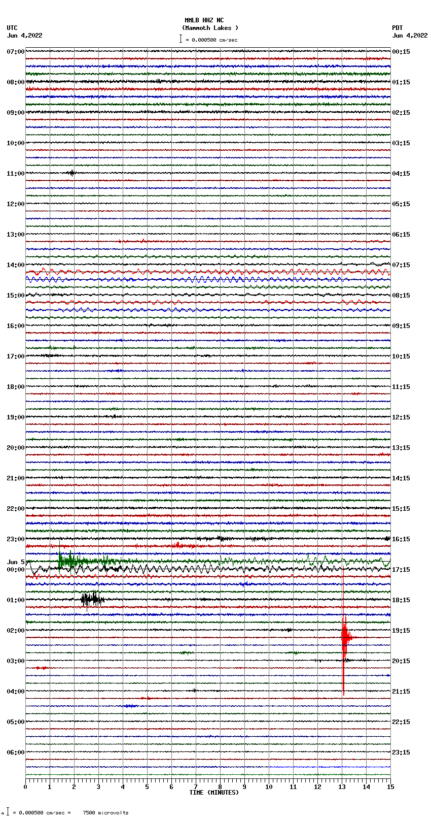 seismogram plot