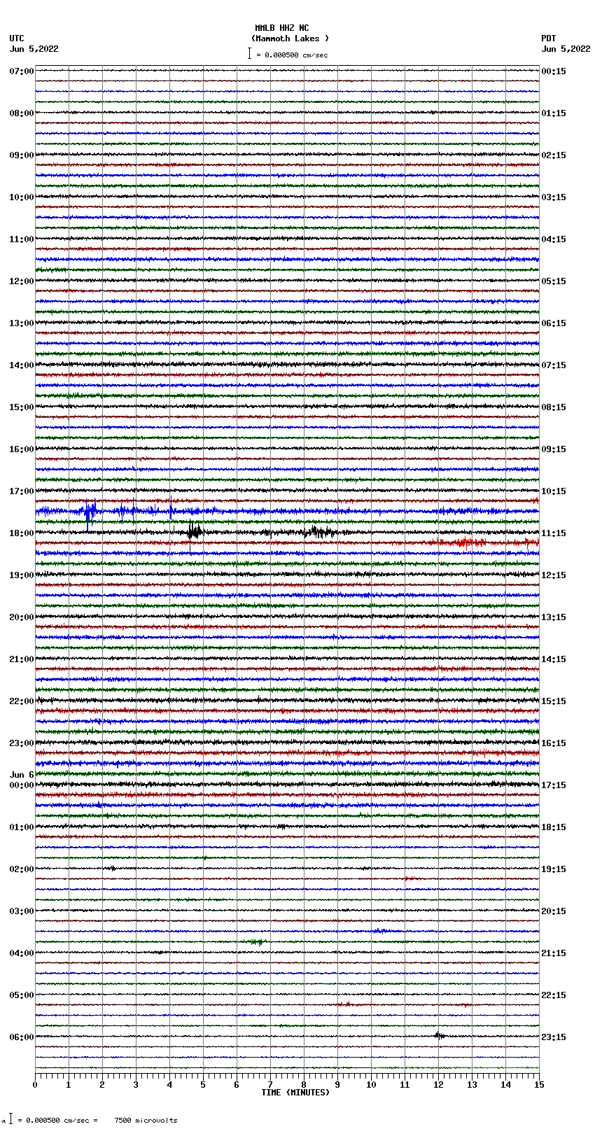 seismogram plot