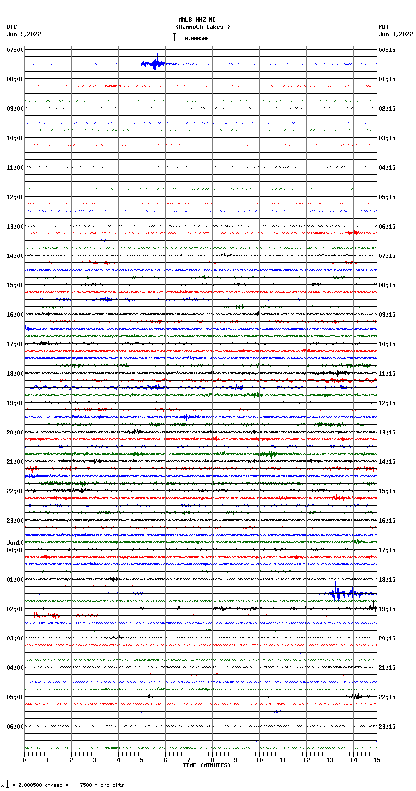 seismogram plot