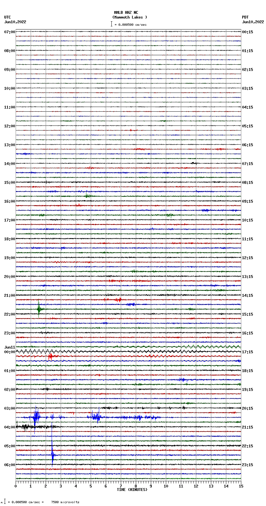 seismogram plot