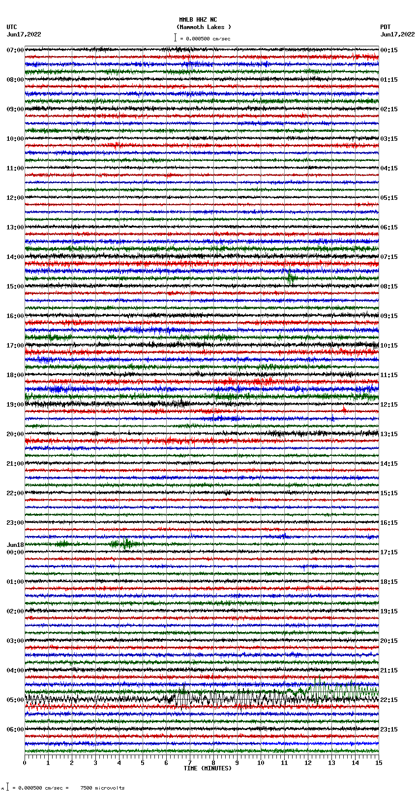 seismogram plot