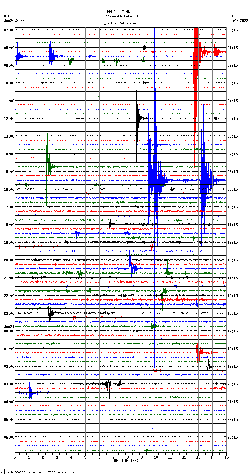 seismogram plot