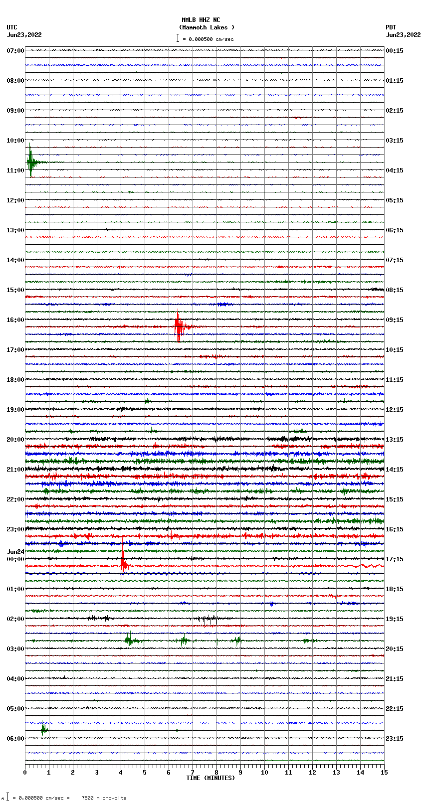 seismogram plot