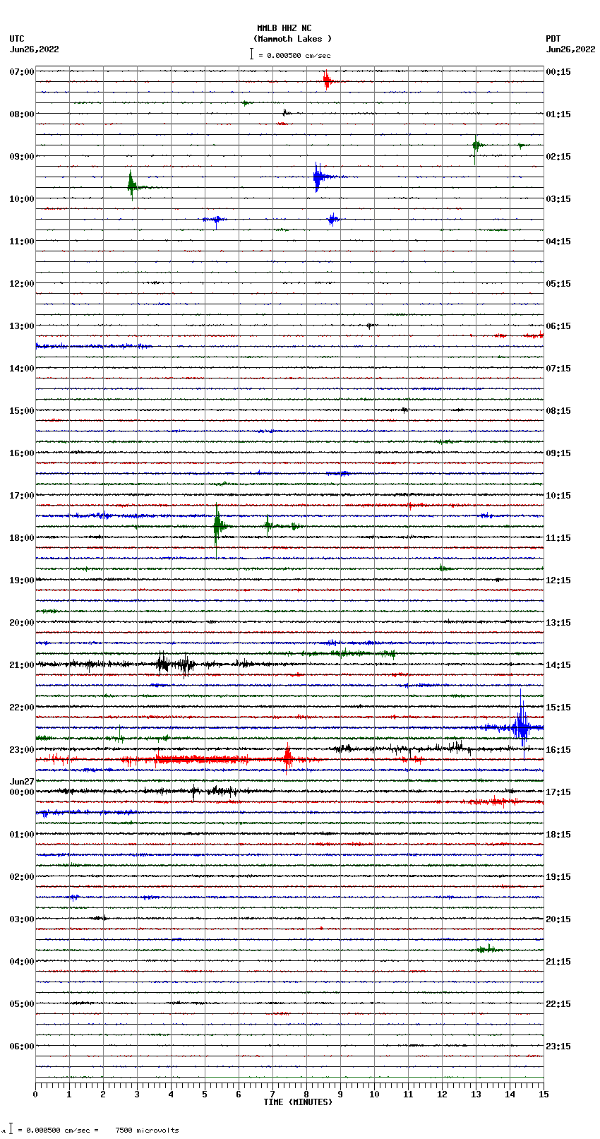 seismogram plot