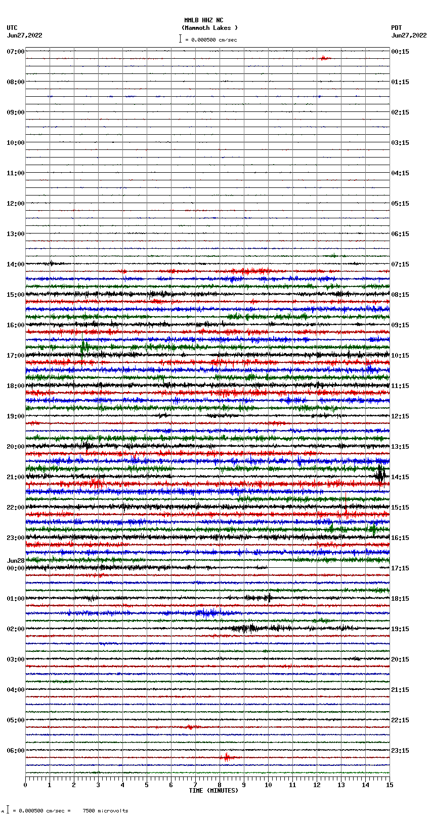 seismogram plot