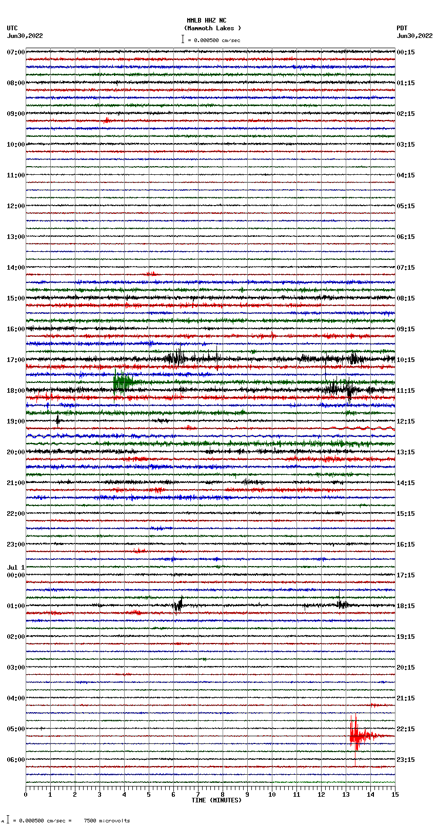 seismogram plot