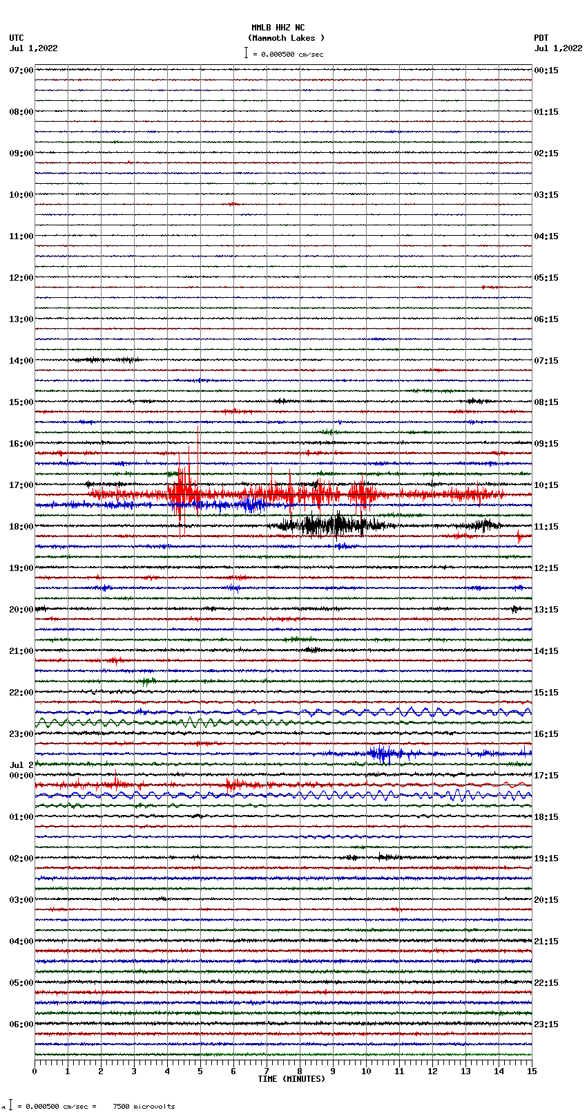 seismogram plot