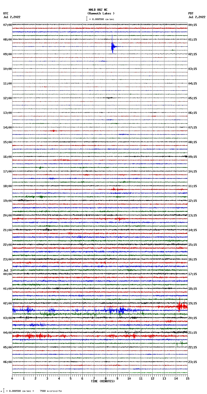 seismogram plot