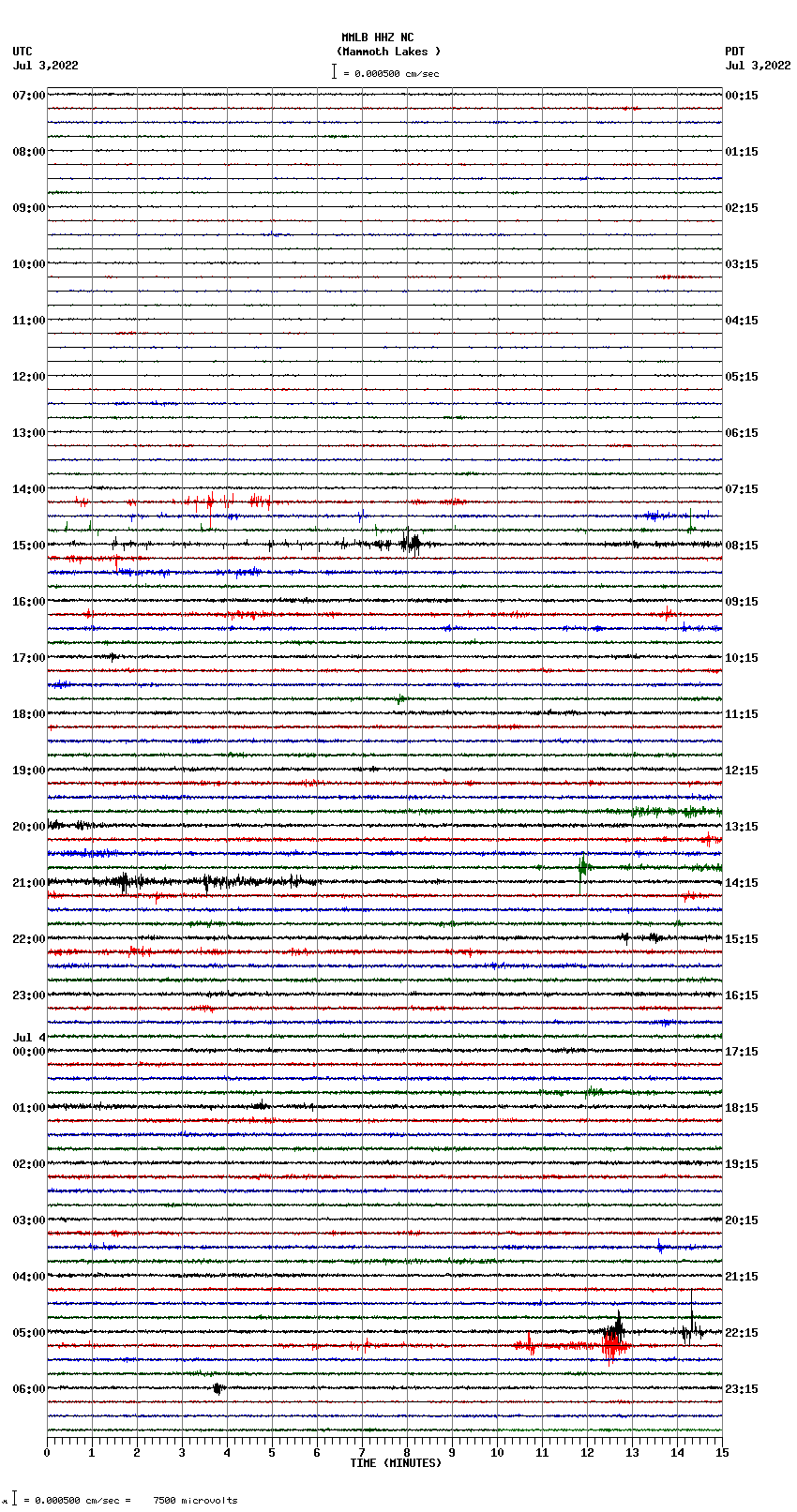 seismogram plot