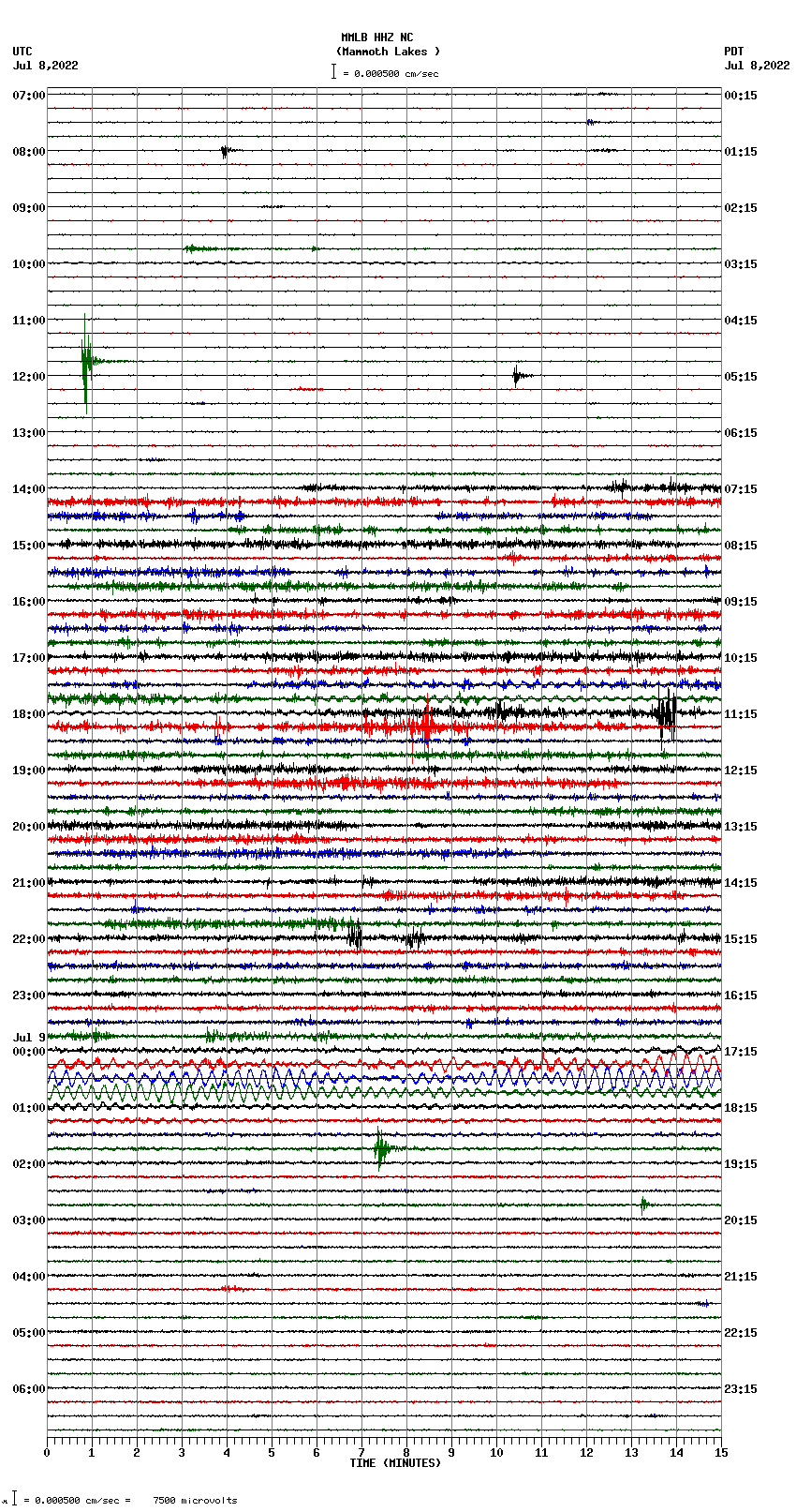 seismogram plot