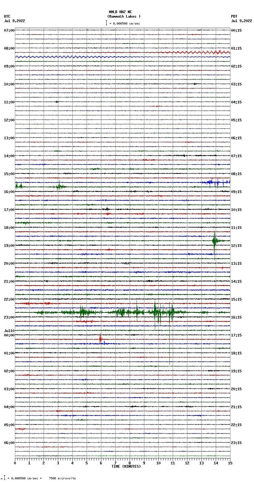 seismogram plot