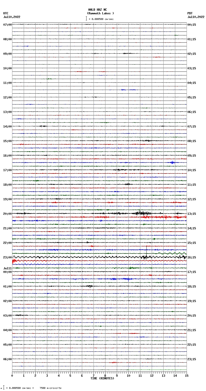 seismogram plot