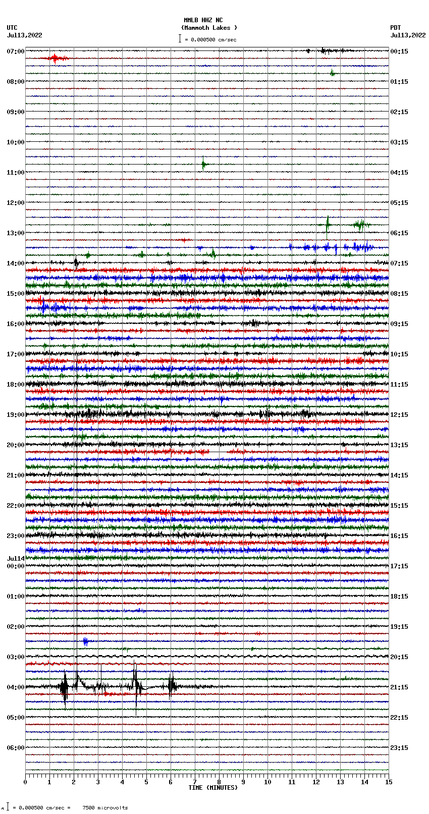 seismogram plot