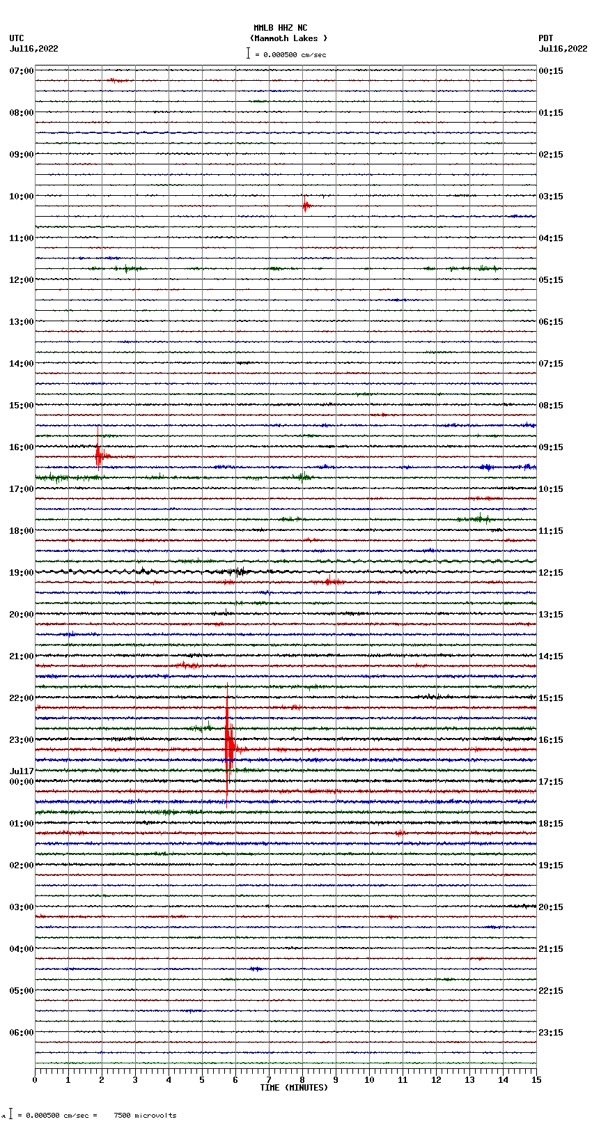 seismogram plot