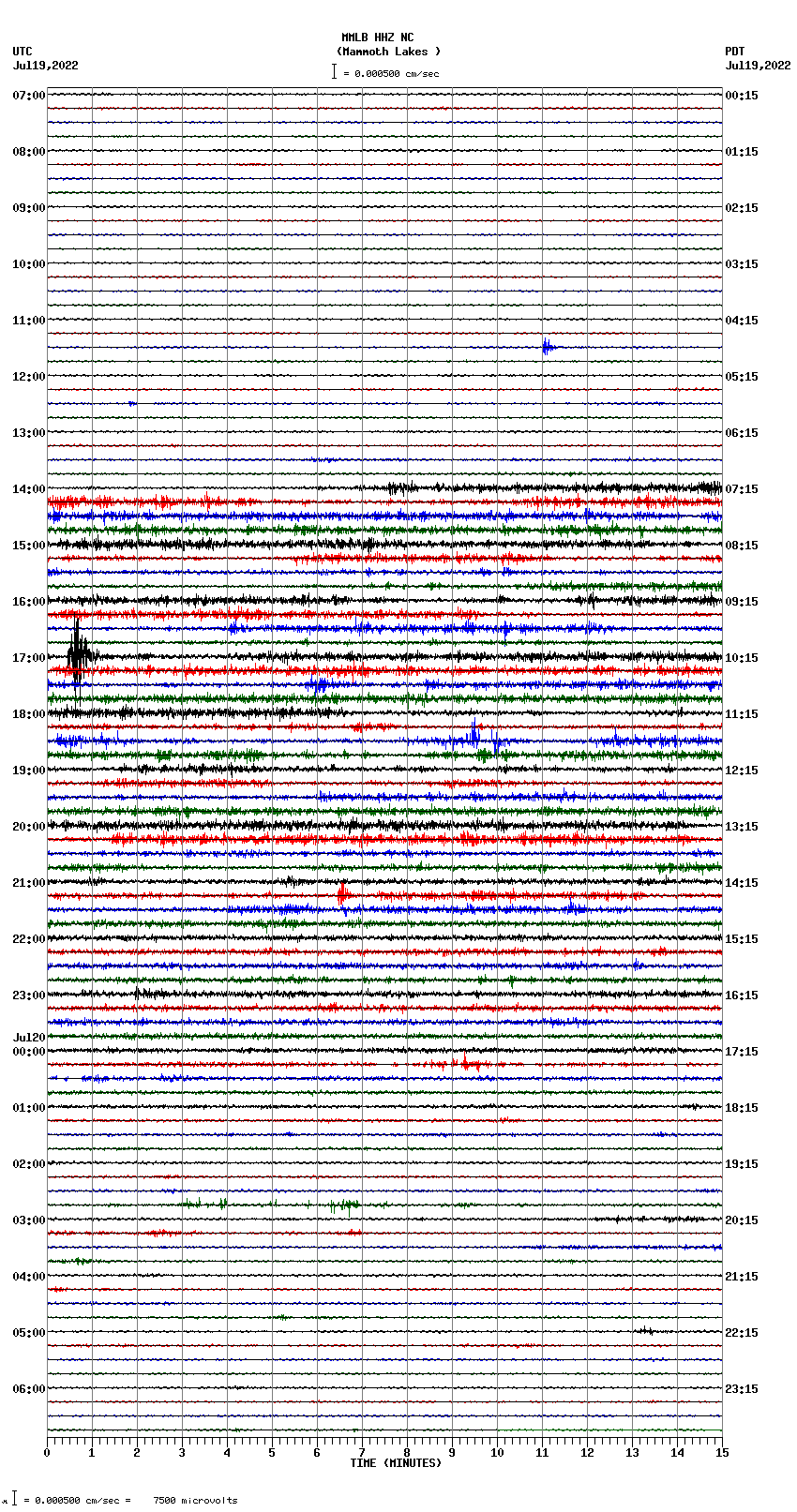 seismogram plot