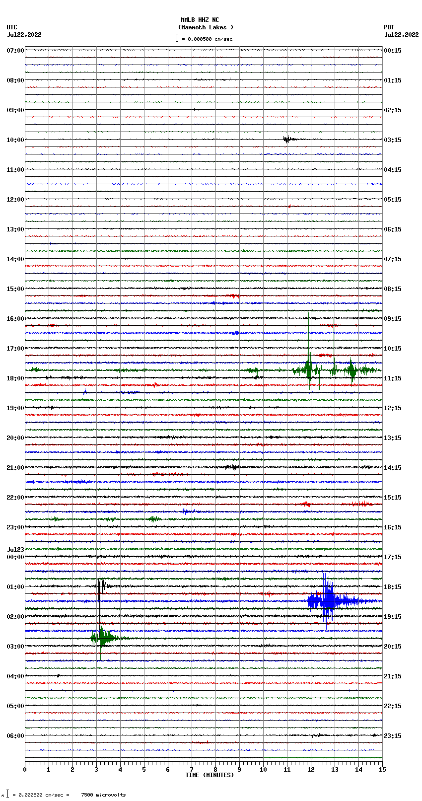 seismogram plot