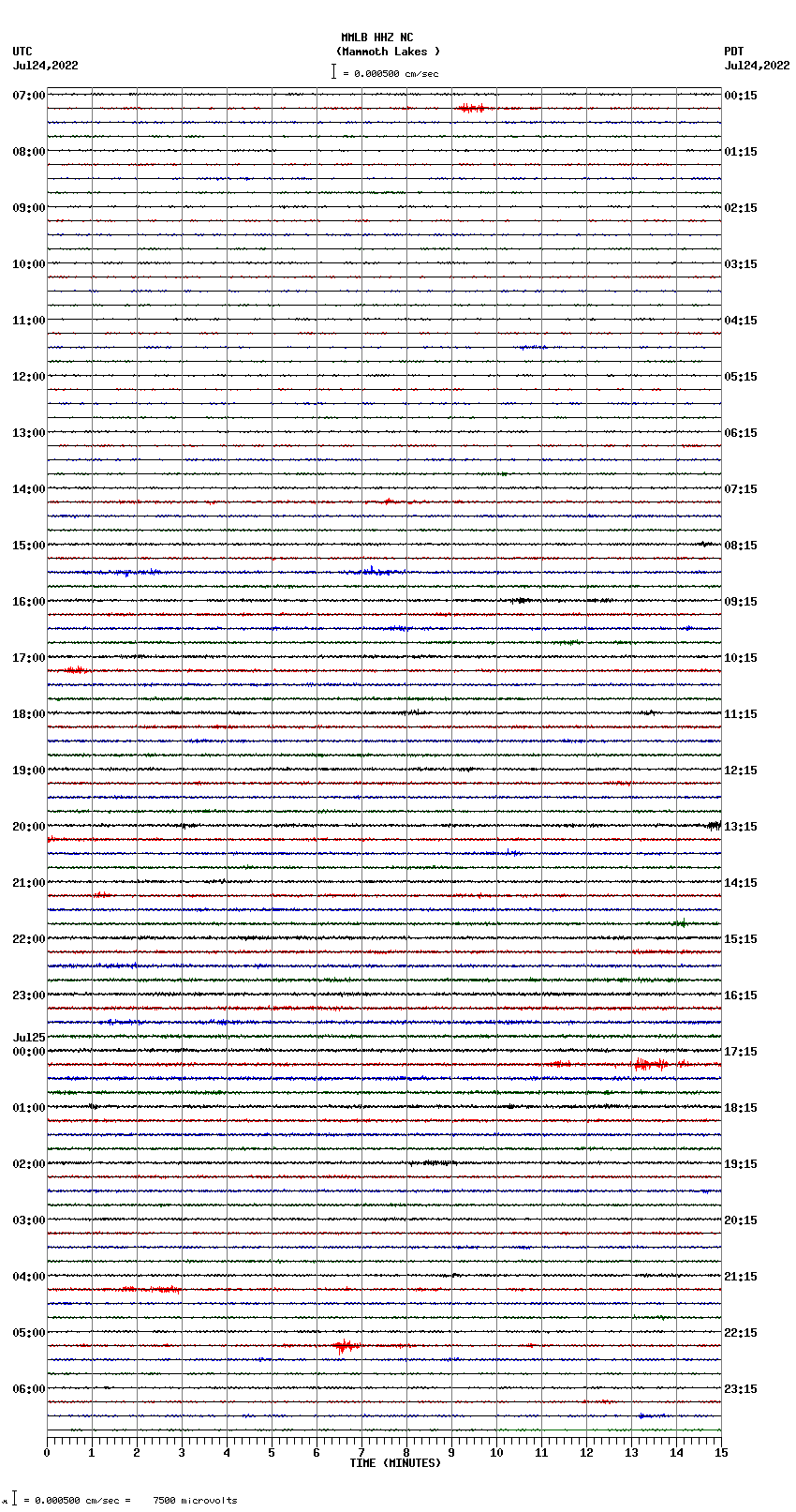 seismogram plot