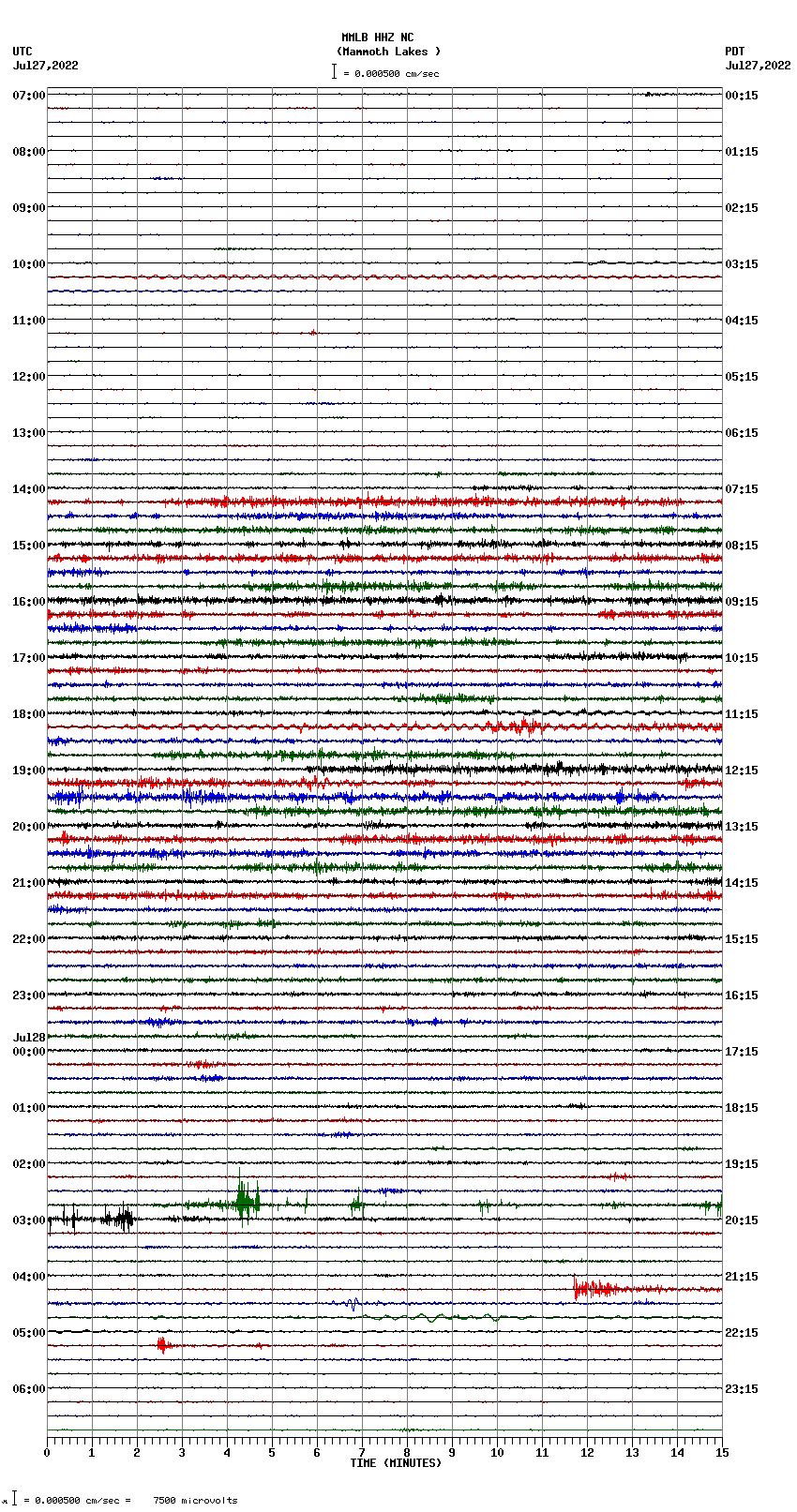 seismogram plot