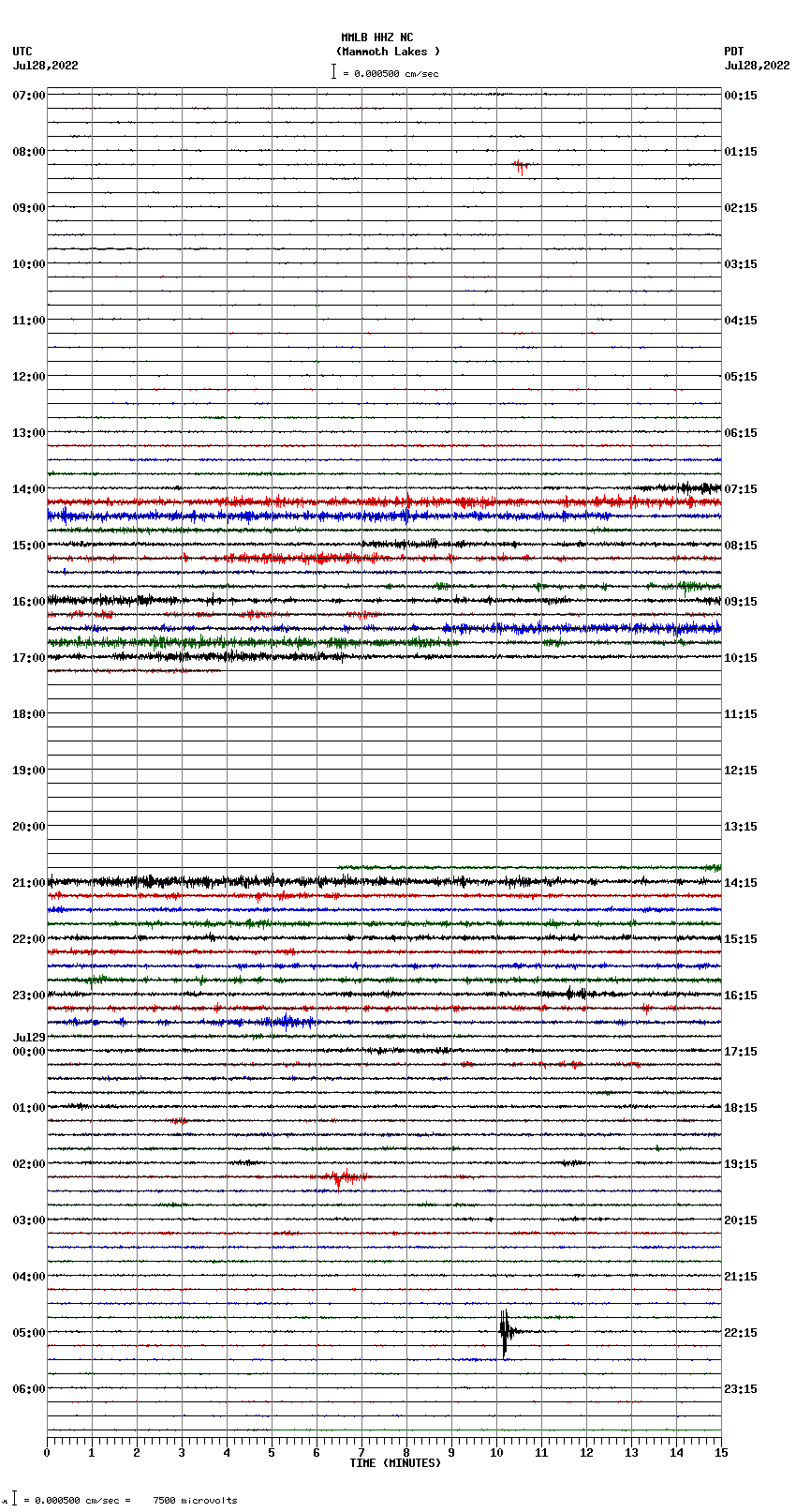 seismogram plot