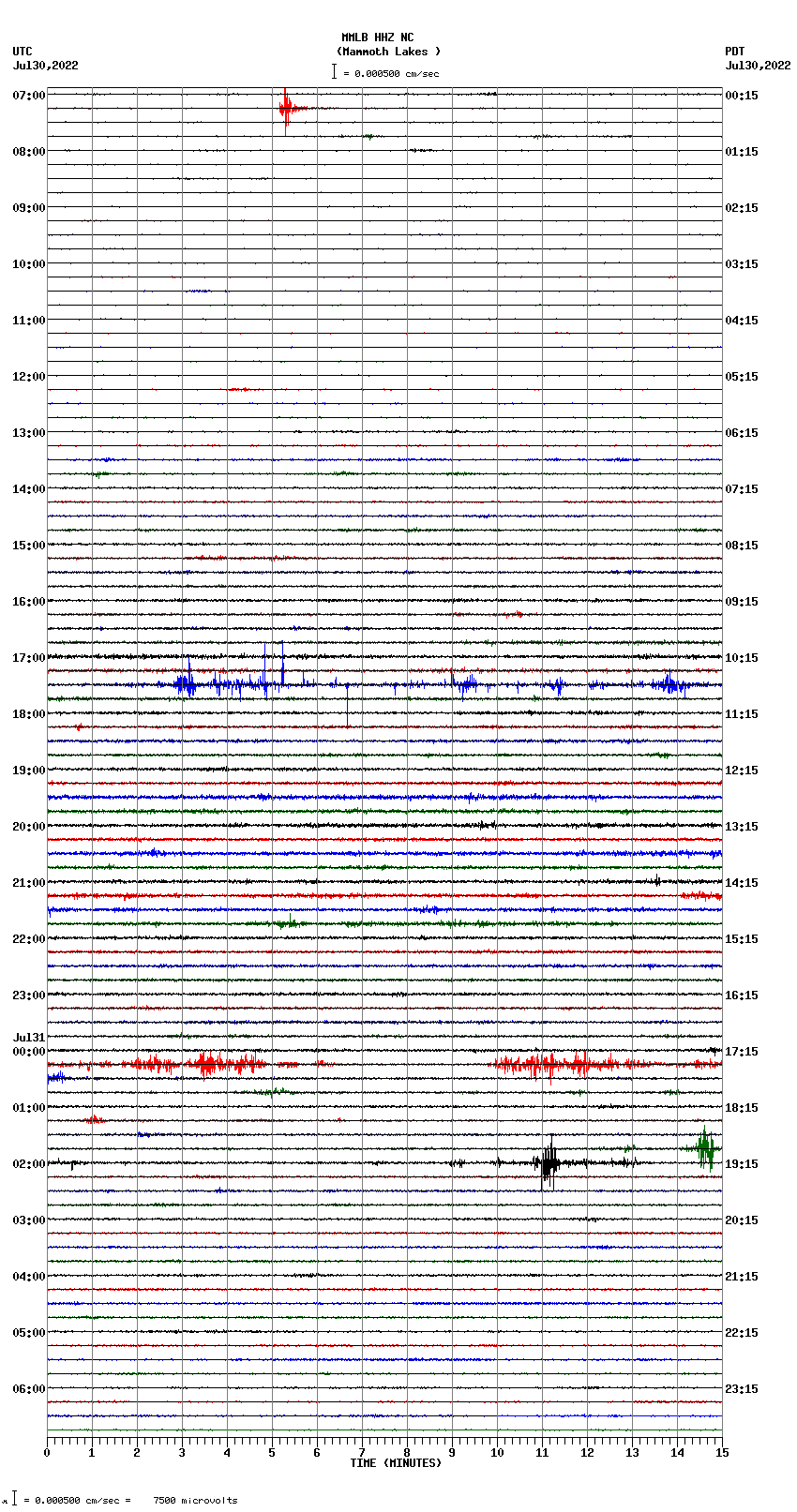 seismogram plot