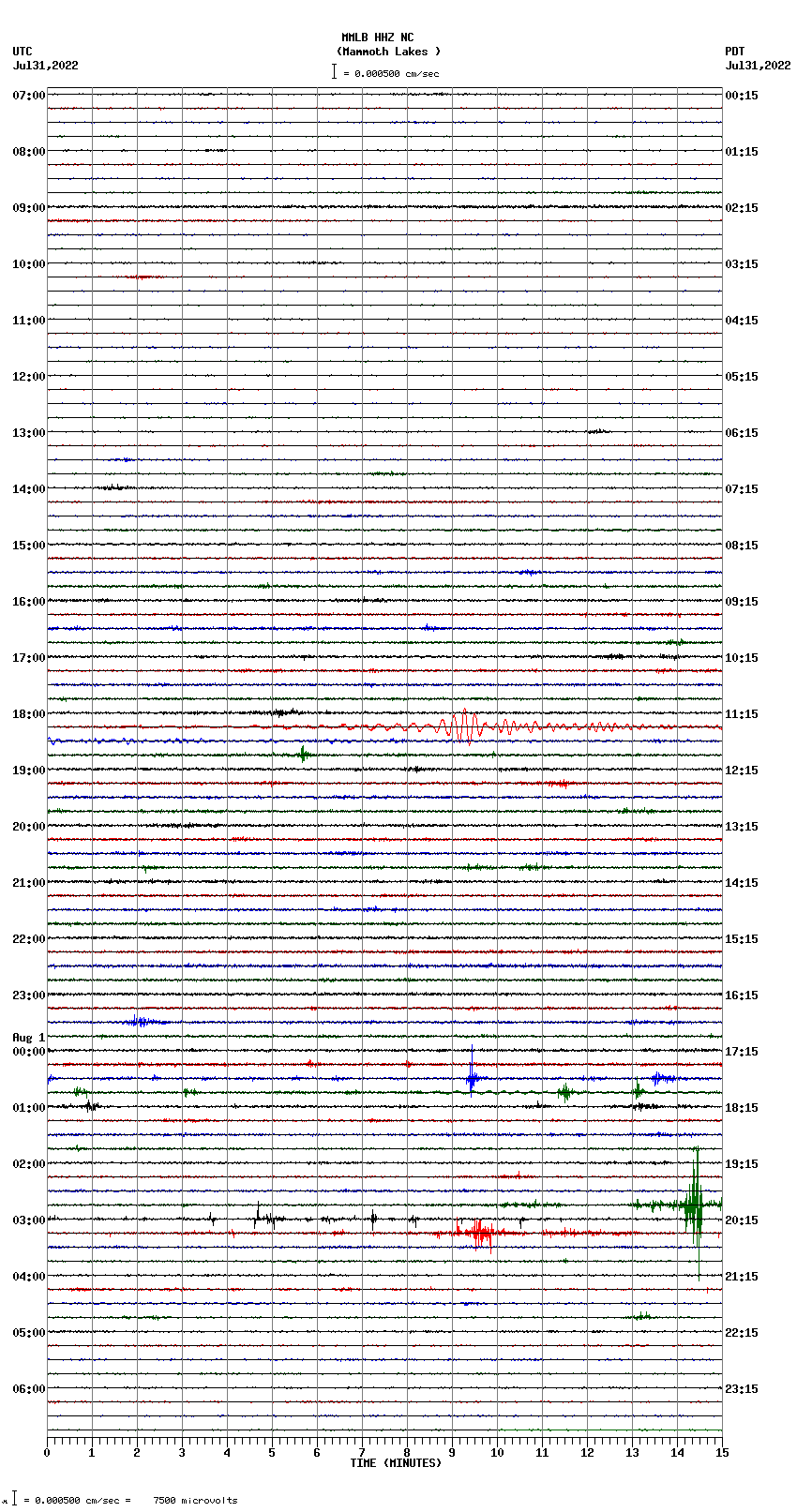 seismogram plot