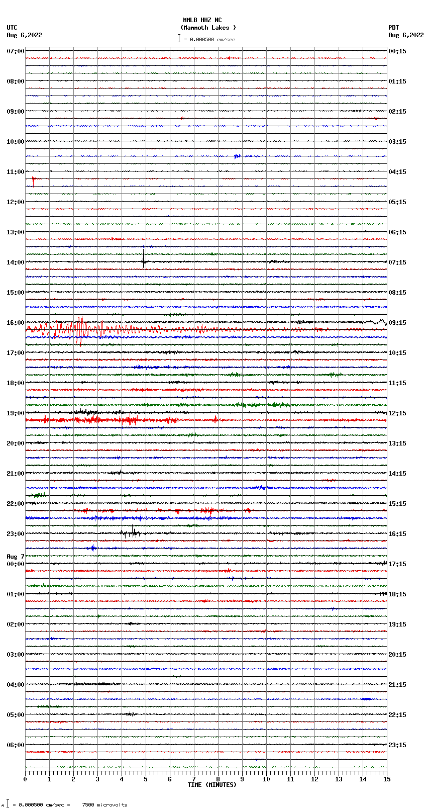 seismogram plot