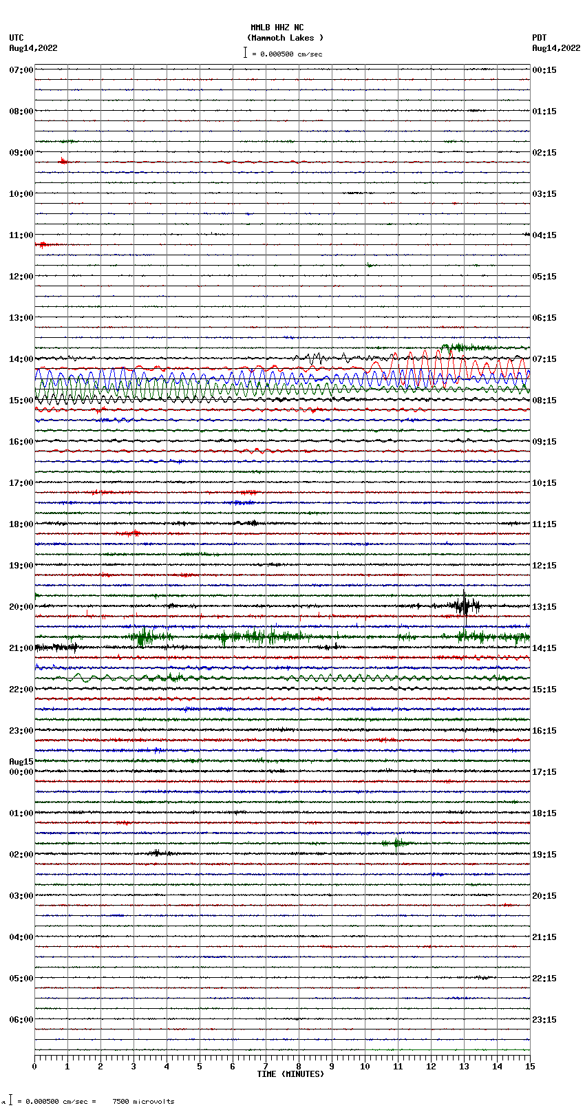 seismogram plot