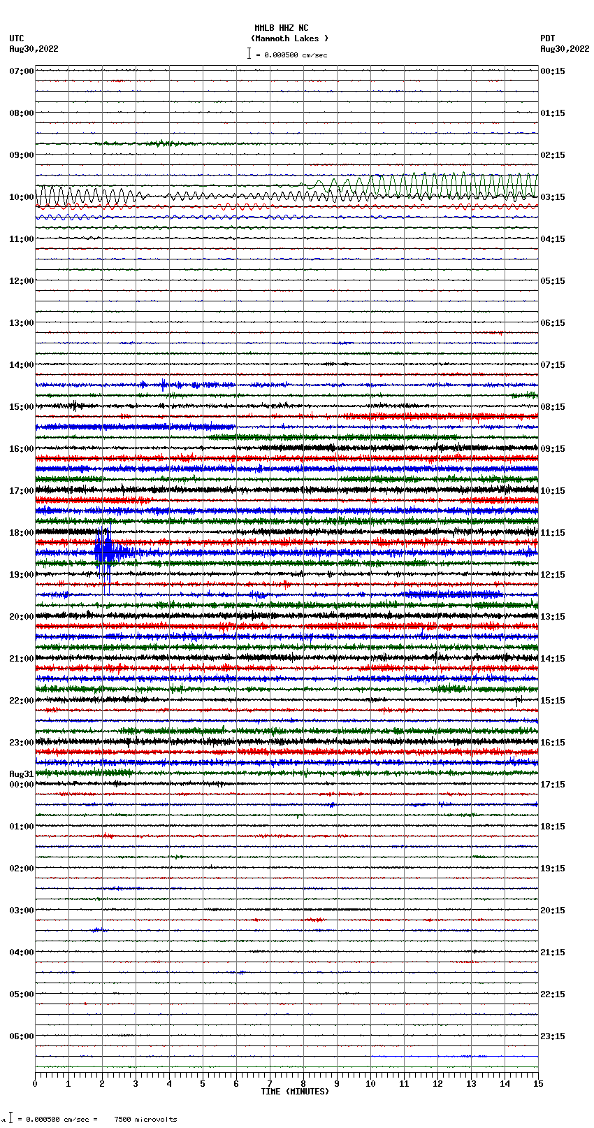 seismogram plot