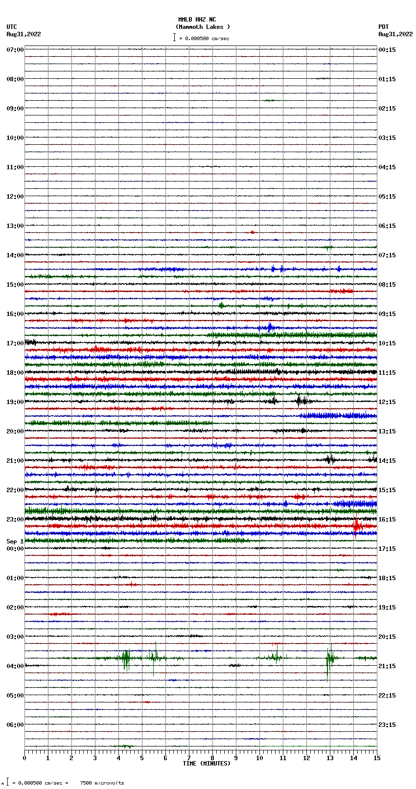 seismogram plot