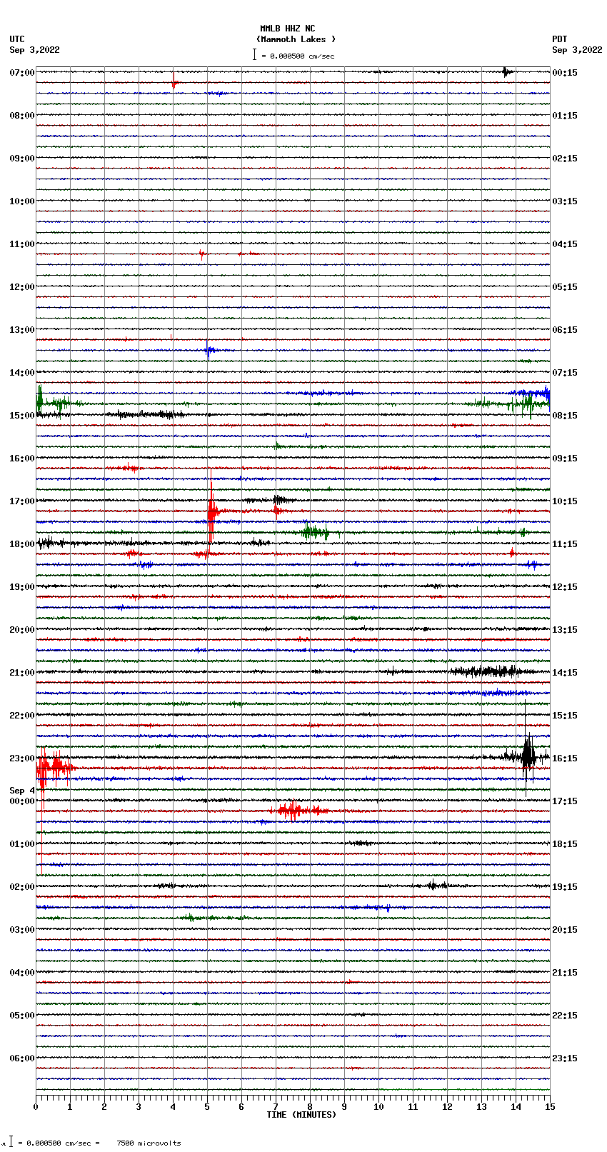 seismogram plot