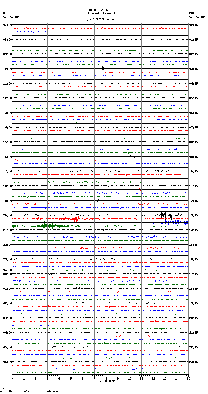 seismogram plot