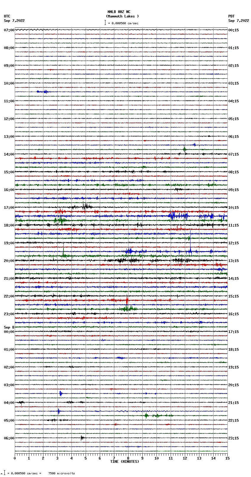 seismogram plot