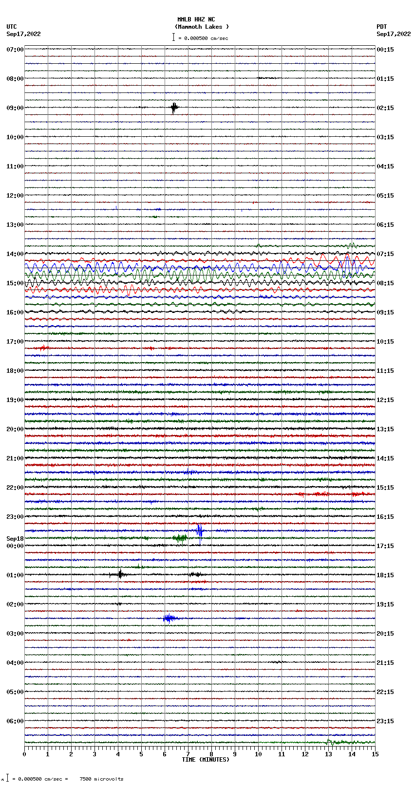 seismogram plot