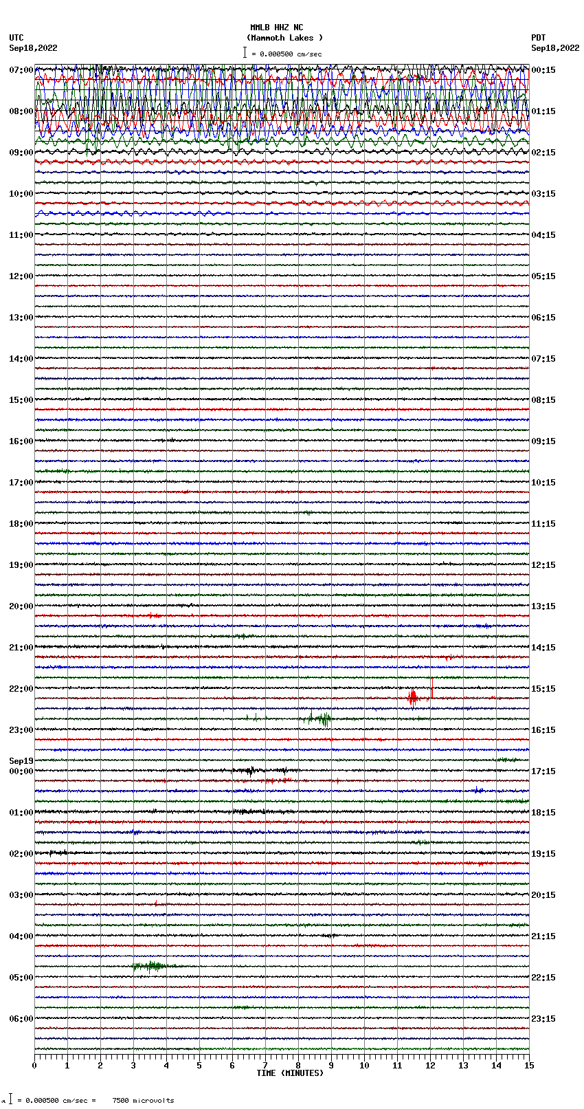 seismogram plot