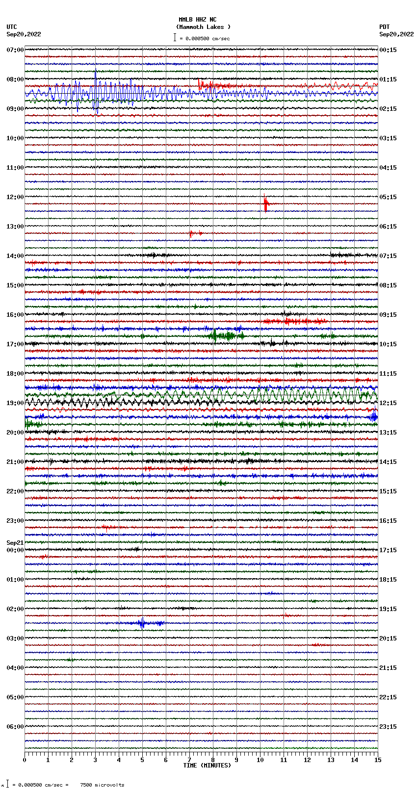 seismogram plot