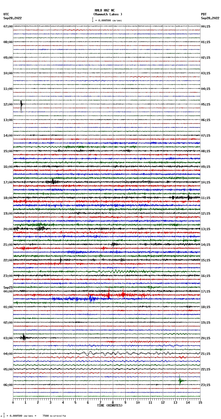 seismogram plot