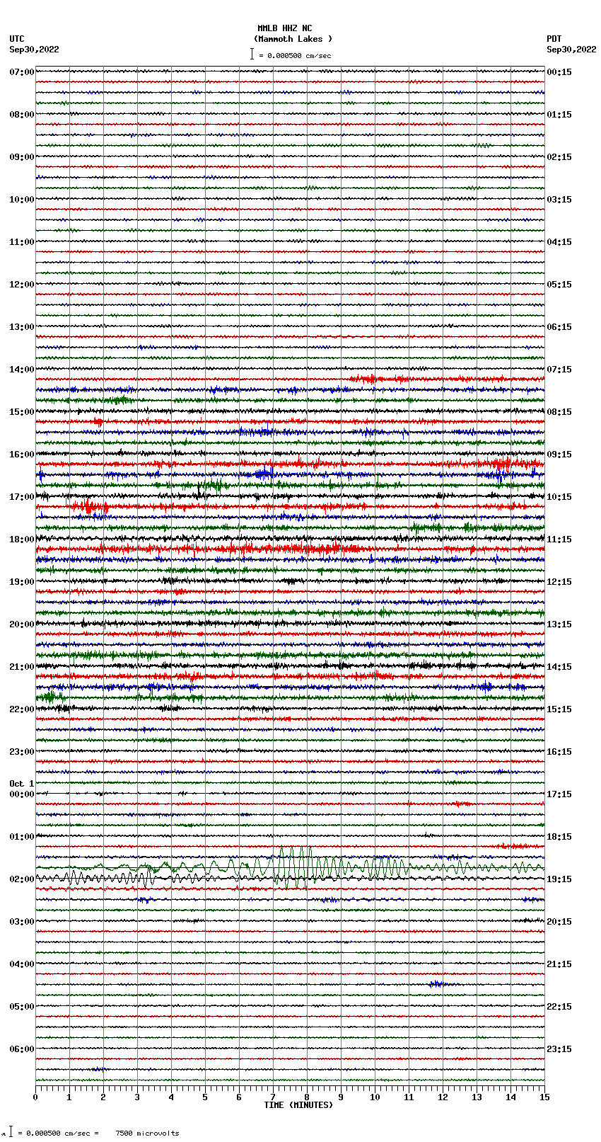 seismogram plot