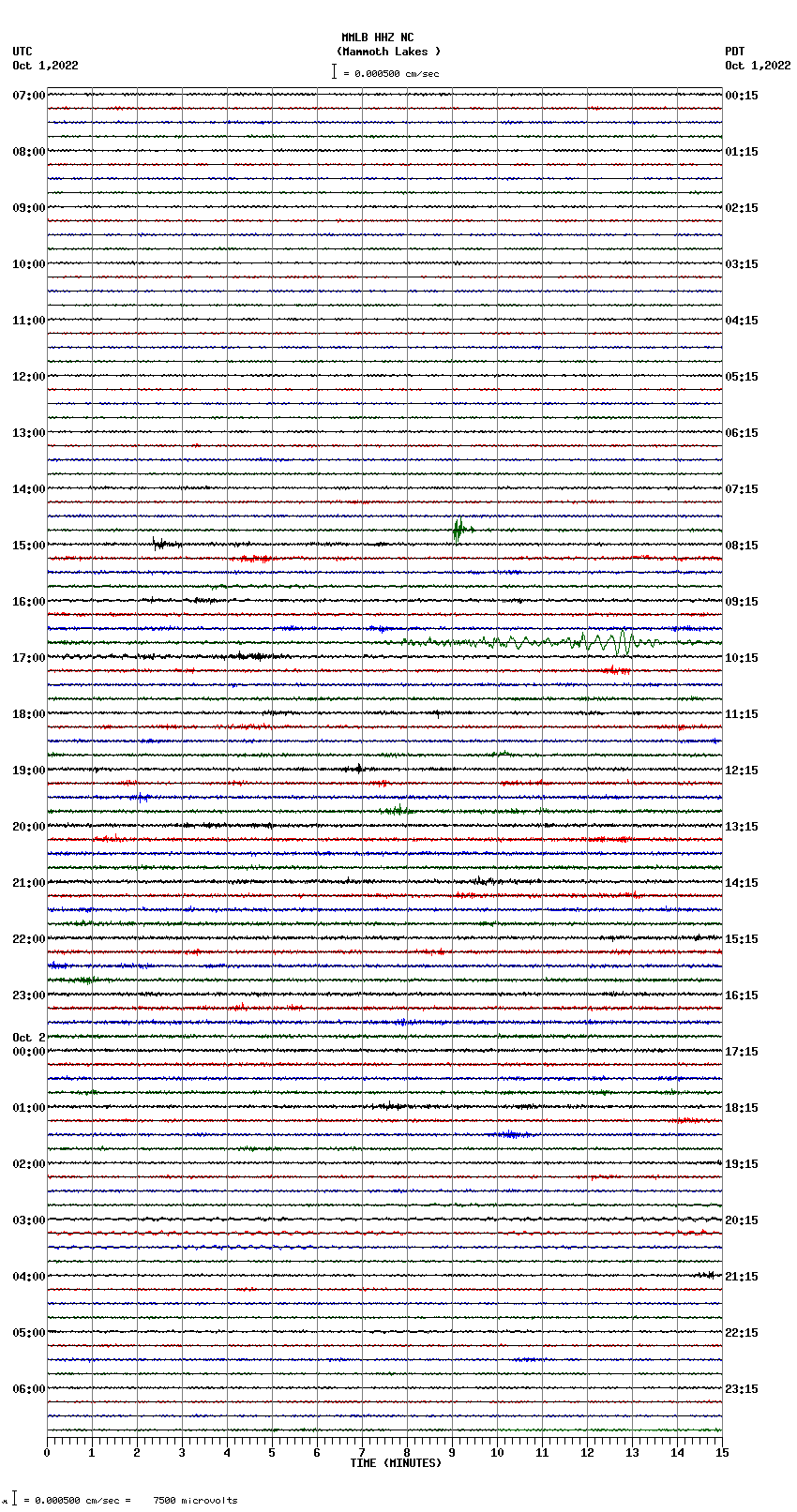 seismogram plot