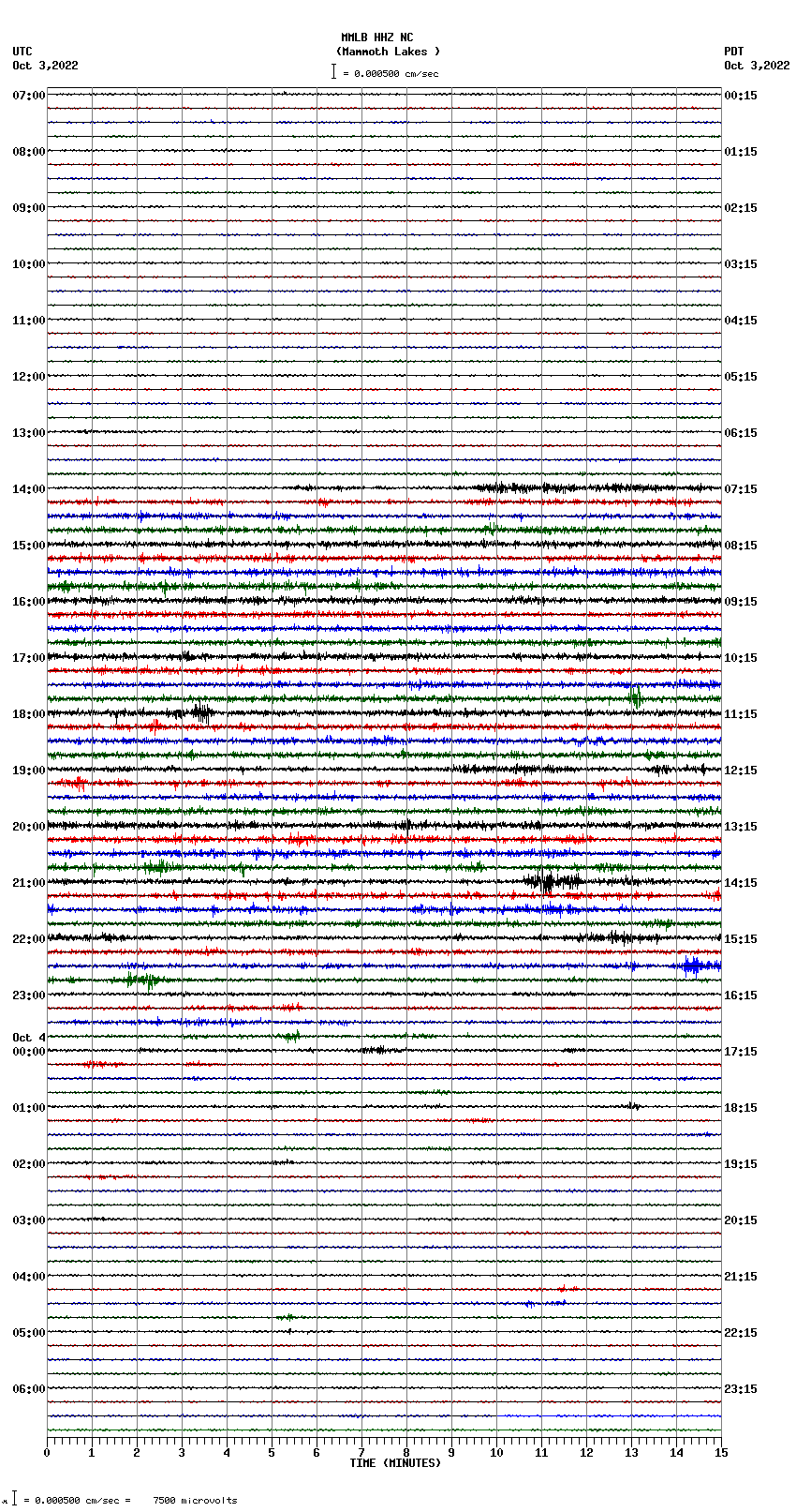 seismogram plot