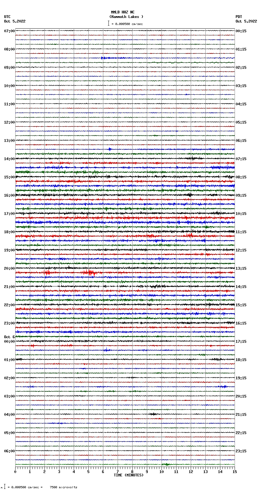 seismogram plot